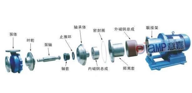 CQ40-20不銹鋼磁力驅動泵  DN40不銹鋼磁力泵  CQ磁力驅動循環(huán)泵  磁力泵