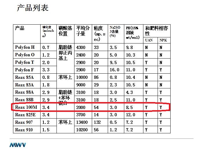 REAX 910 美德維實偉克 MWV