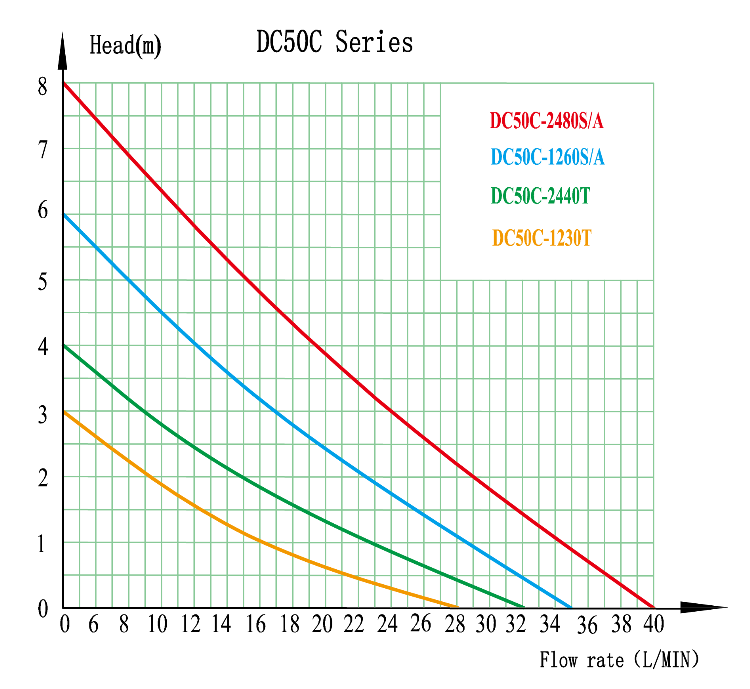無刷直流水泵新款耐高溫水泵廠家直銷 專業(yè)快速 無刷電機(jī)