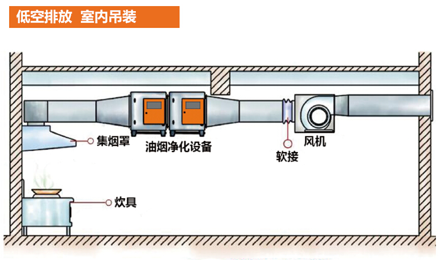 綠工LG-Z600智能型油煙凈化