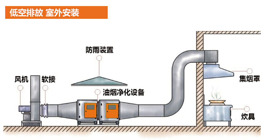 綠工 LG-CYU601油煙除味一體機(jī)