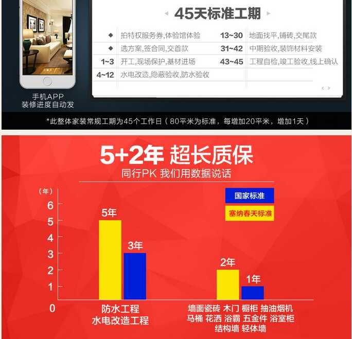 商洛裝修知識(shí)：商洛塞納春天靠譜的裝修公司