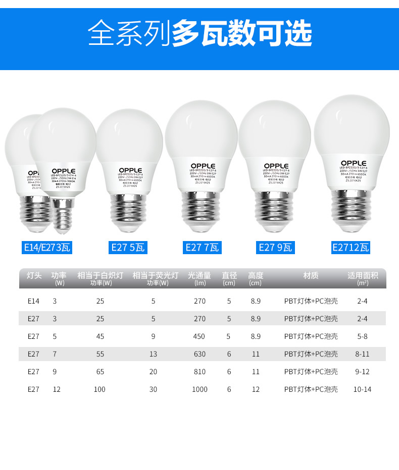 歐普照明led燈泡球泡節(jié)能燈e14e27螺口單燈超亮光源小電燈泡家用 OPPLE/歐普照明