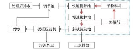 白色噴霧干燥型聚合氯化鋁產(chǎn)品報(bào)價(jià)噴霧干燥型白色聚合氯化鋁大車發(fā)貨