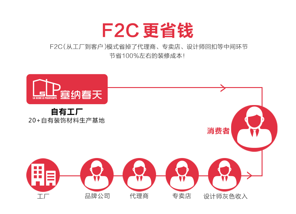 商洛新房家裝報價表：塞納春天閉口合同，真正0增項(xiàng)