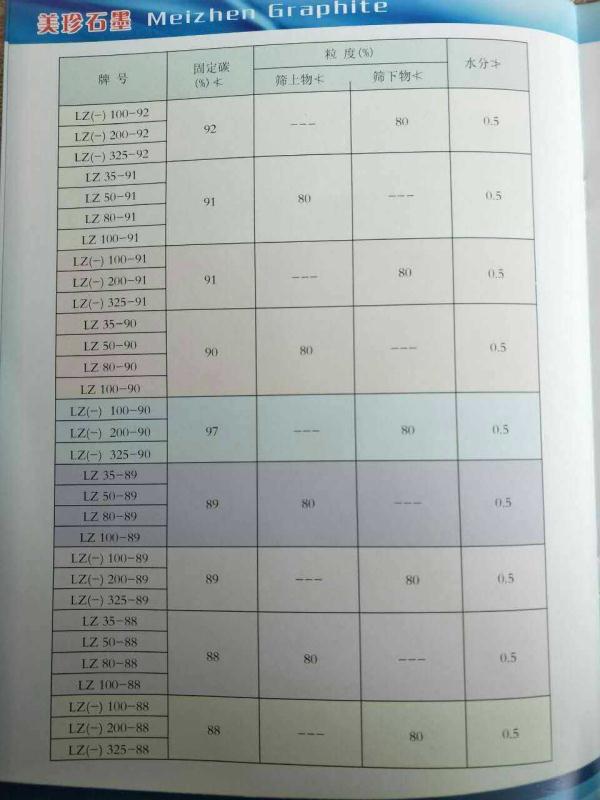 微粉石墨廠家微粉石墨生產(chǎn)商微粉石墨供應(yīng)網(wǎng)微粉石墨批發(fā)價(jià)