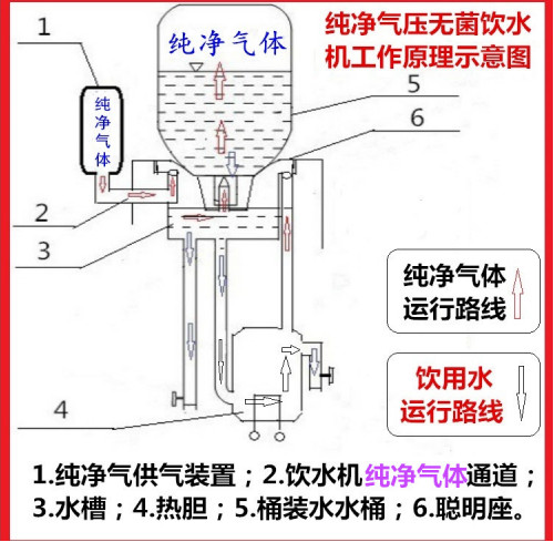 密封型無菌飲水機震脈溪純凈氣壓節(jié)能飲水機廠家