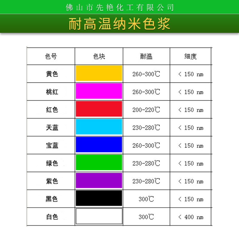 供應(yīng)白色精 白色納米色漿