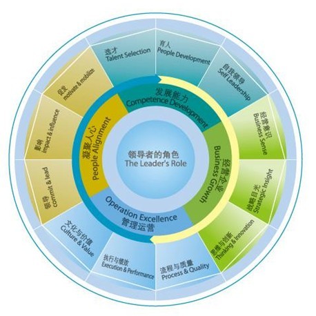 *工商管理研修班、 *工商管理研修班、資本經(jīng)營、