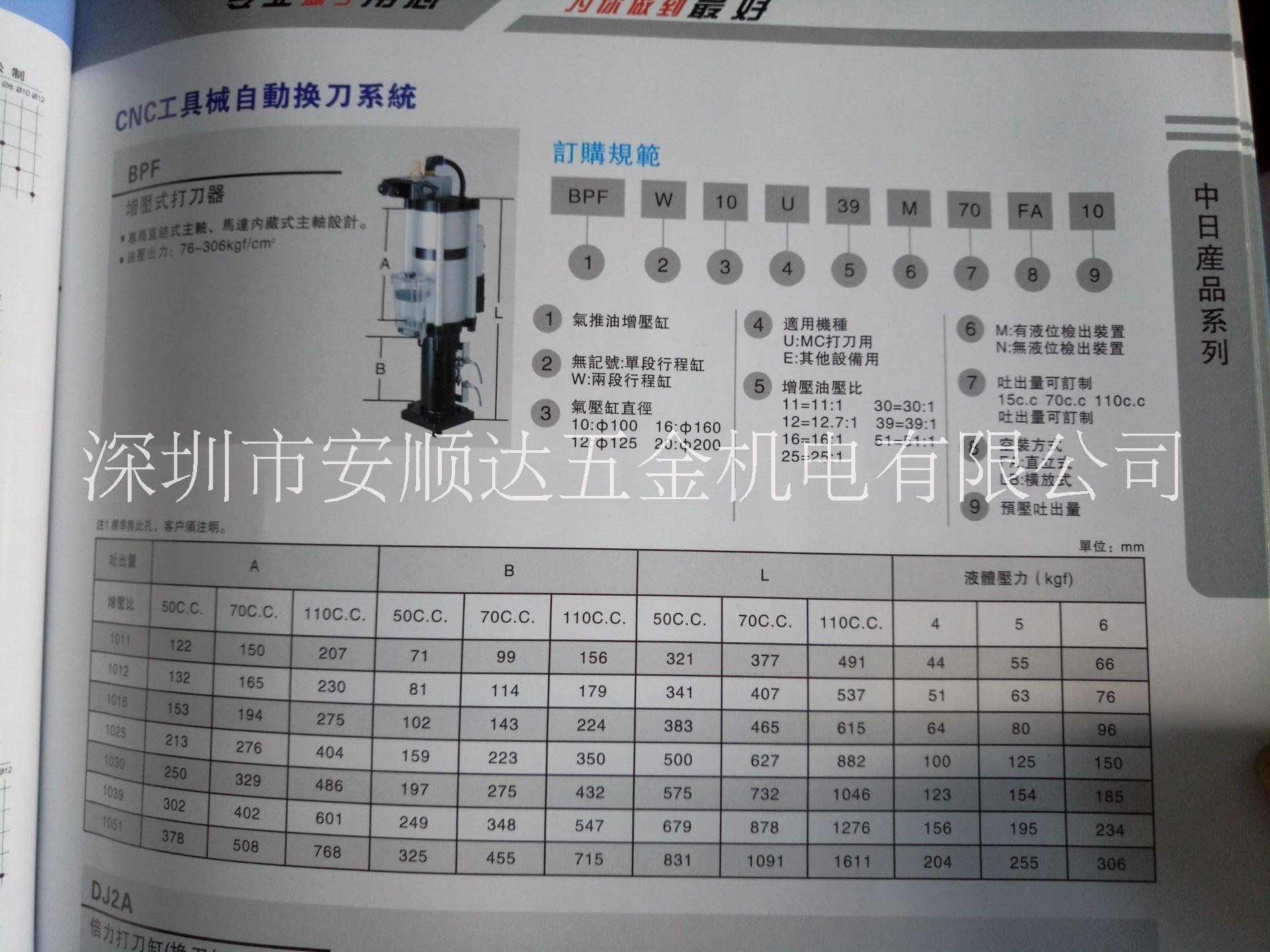 臺(tái)灣HINAKA中日流體打刀缸BPF-10U12M110FA-DC24V-H10-L10
