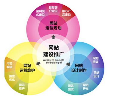 東莞網(wǎng)站建設(shè),網(wǎng)站制作,0元建站,東莞建站公司_東莞一葉網(wǎng)絡(luò)