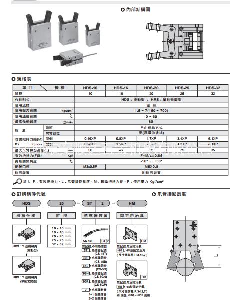 臺(tái)灣氣立可CHELIC機(jī)械夾HDS-25-ST2
