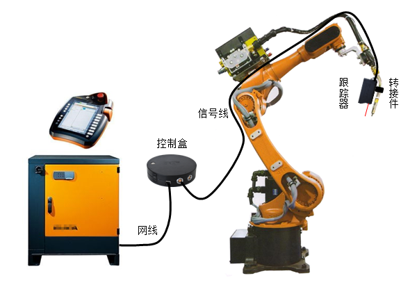 機器人焊縫*,創(chuàng)想智控CRNT,無需工控機