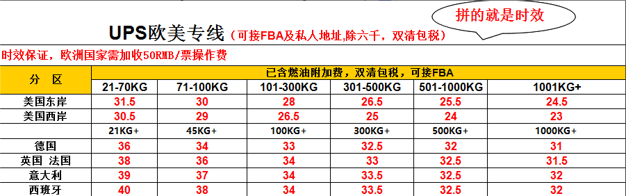 FBA UPS歐美專線 空加派 雙清包稅  DHL 小貨特惠收貨