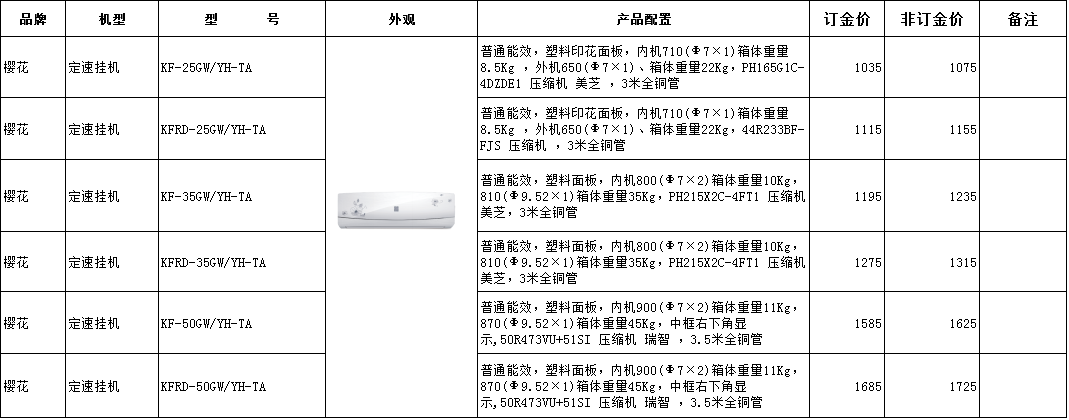 小欖鎮(zhèn)櫻花塔扇各種型號塔扇櫻花塔扇報價表櫻花塔扇批發(fā) 中山市小欖鎮(zhèn)廣源發(fā)百貨店