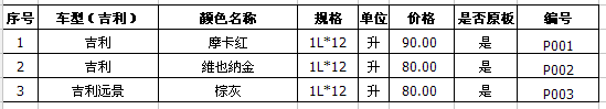 吉利汽車成品漆 耐新汽車漆
