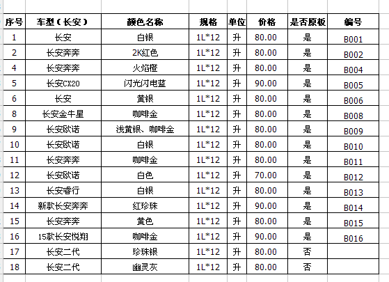 長(zhǎng)安汽車修補(bǔ)漆
