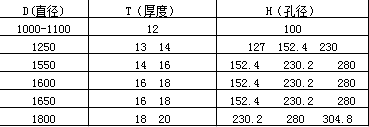 鋼廠用熱切割鋸片 切割片銷售商