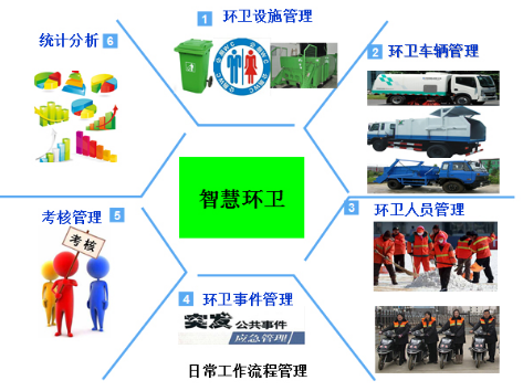 青島卓爾軟件智慧環(huán)衛(wèi)系統(tǒng)