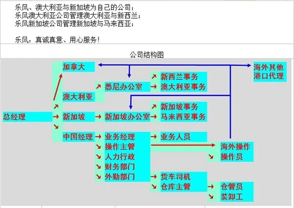 海運(yùn)建材家具服裝商品到馬來西亞需要多長時間 馬來西亞海運(yùn)建材家具商品