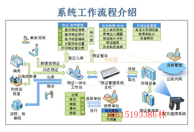 涉案財物管理系統(tǒng)