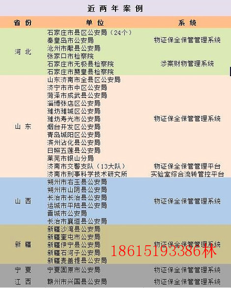 涉案財物管理系統(tǒng)