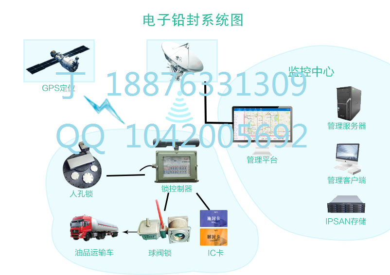 油罐車護鏢神器-智能電子鉛封