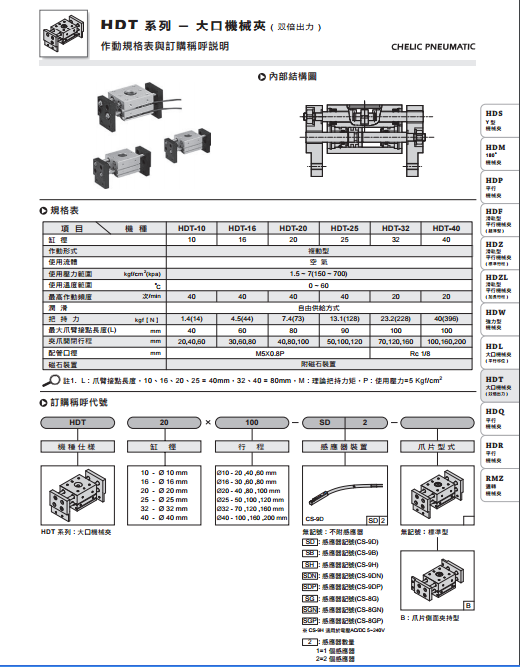臺灣氣立可CHELIC機械夾HDT-20*40，全新原裝，*