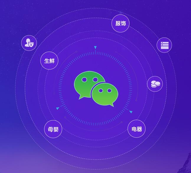 咸陽做開業(yè)店慶活動策劃微信推廣營