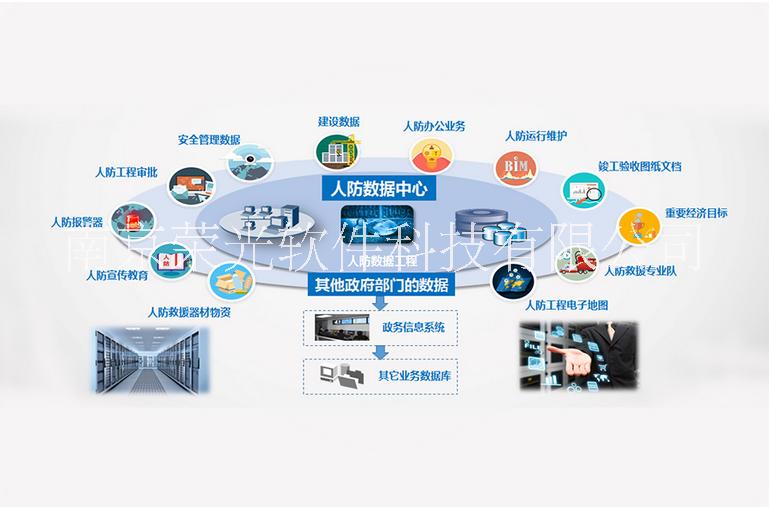 bim人防大數(shù)據(jù)解決方案