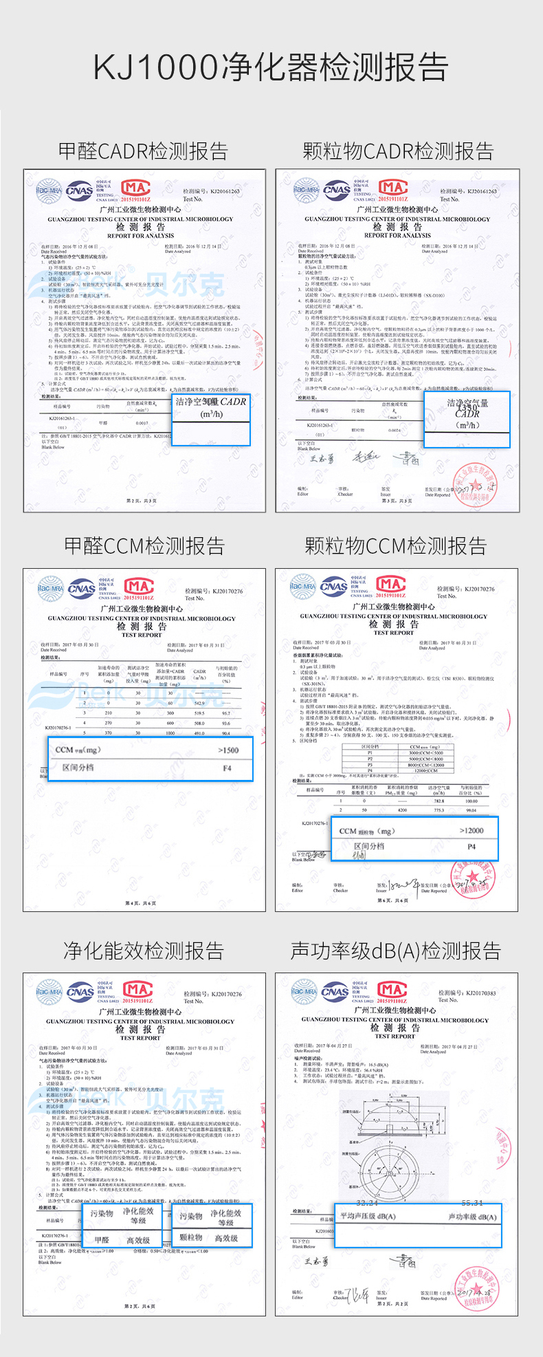 壁掛式空氣凈化器 *教你選擇：貝爾克