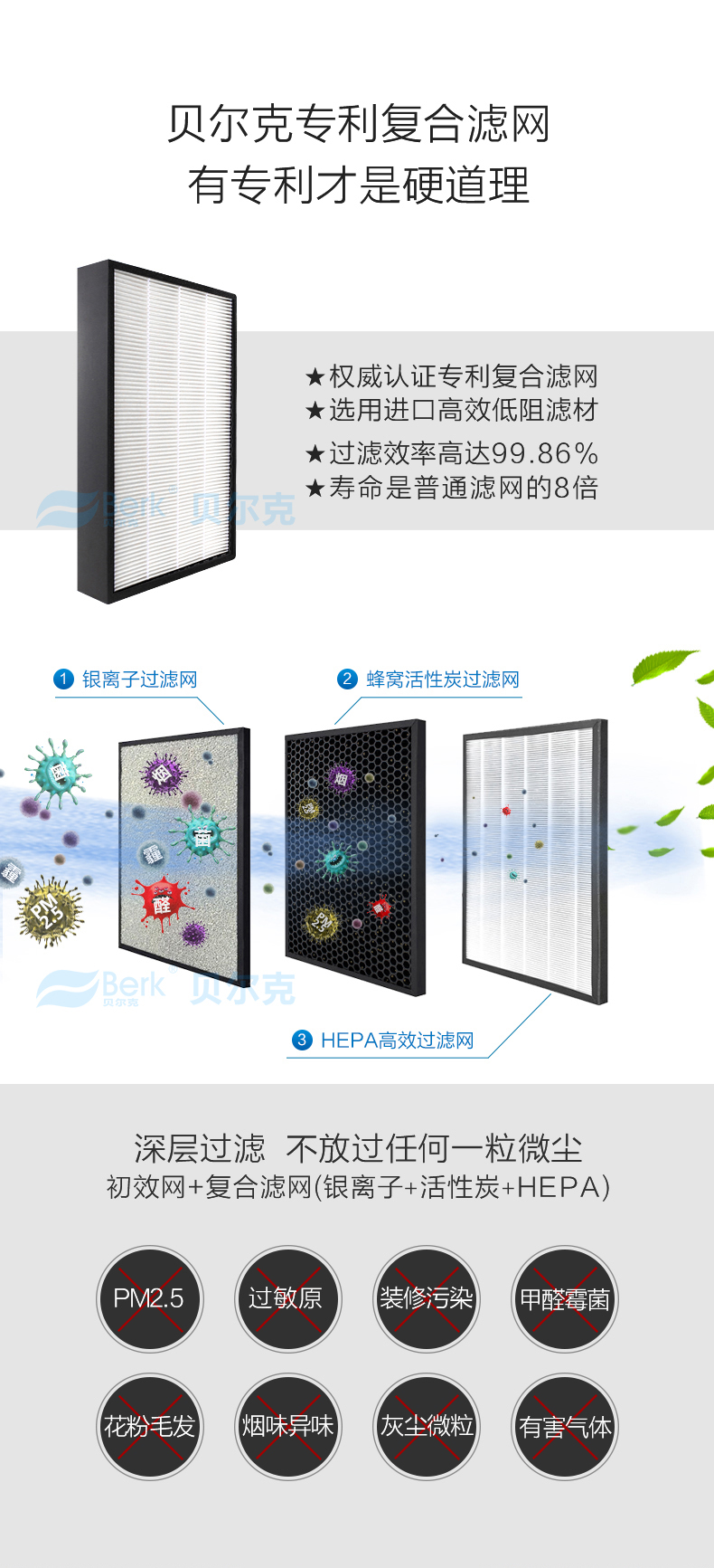 壁掛式空氣凈化器 *教你選擇：貝爾克