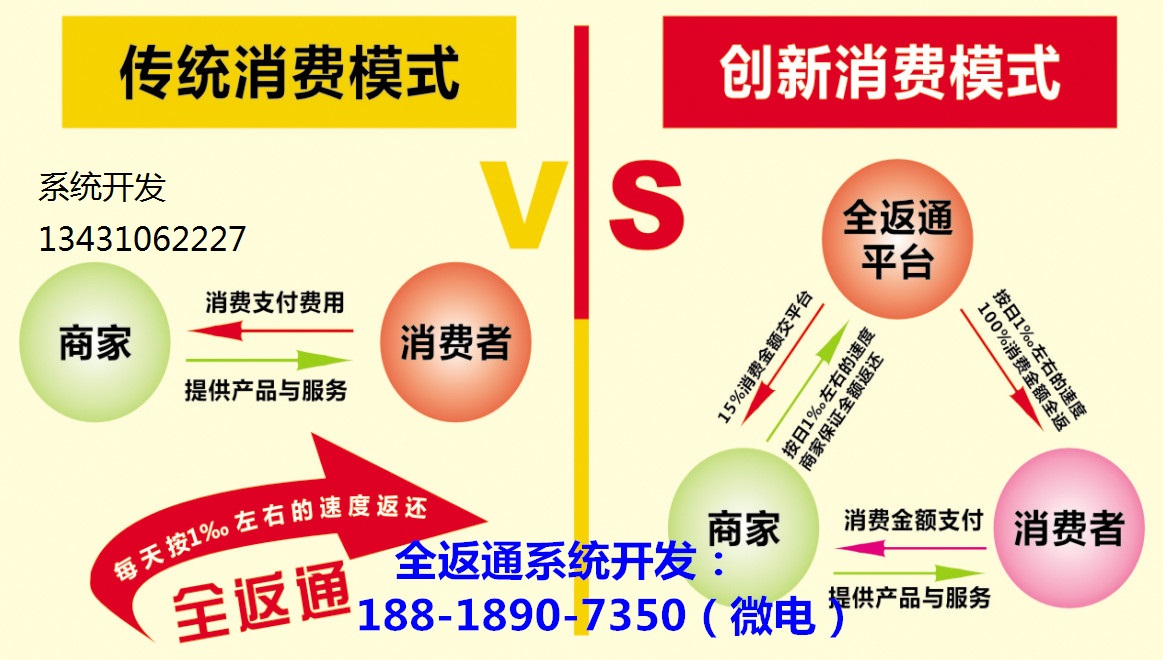 全返通模式定制開發(fā)