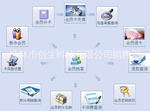 創(chuàng)生洗衣管理軟件
