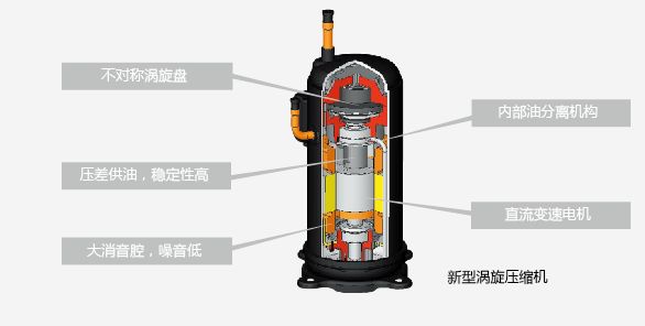 日立壓縮機(jī)中央空調(diào)壓縮日立變頻壓縮機(jī) 5匹空調(diào)壓縮機(jī) 日立壓縮機(jī)