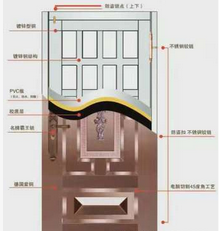 仿古銅門 特價供應(yīng)仿古銅門