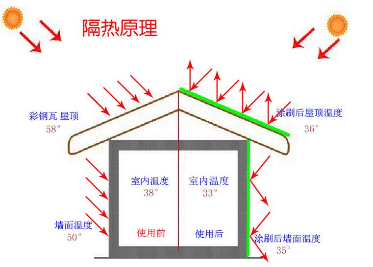 廣東納米彈性防水膠|納米彈性防水膠批發(fā)|防水涂料報(bào)價(jià) 水膠報(bào)價(jià)