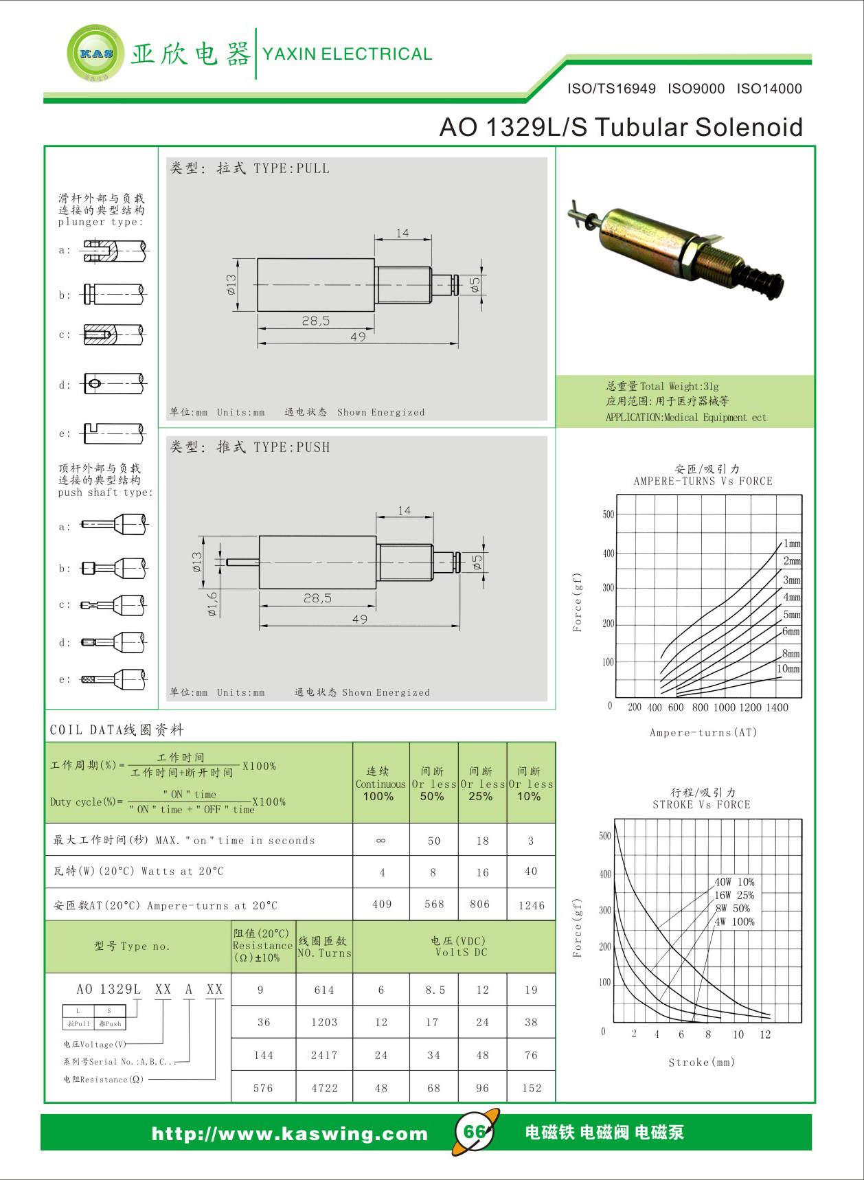 供應(yīng)圓管式鍵盤測試游戲鎖類電磁鐵 圓管式AO1632型電磁鐵