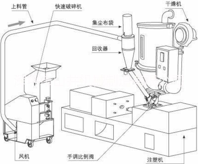 廠家供應(yīng)800G微電腦自動(dòng)塑料原料上料機(jī)