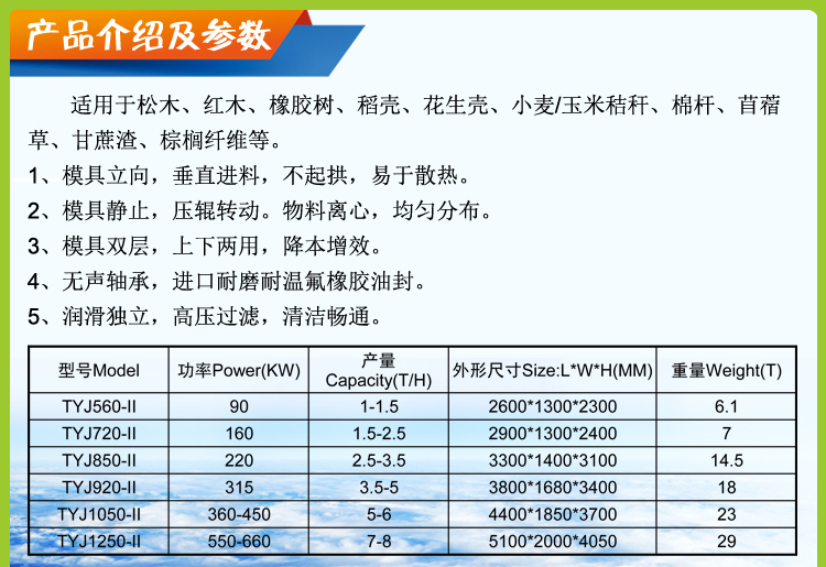 河南鞏義木屑顆粒機(jī)廠家熱銷