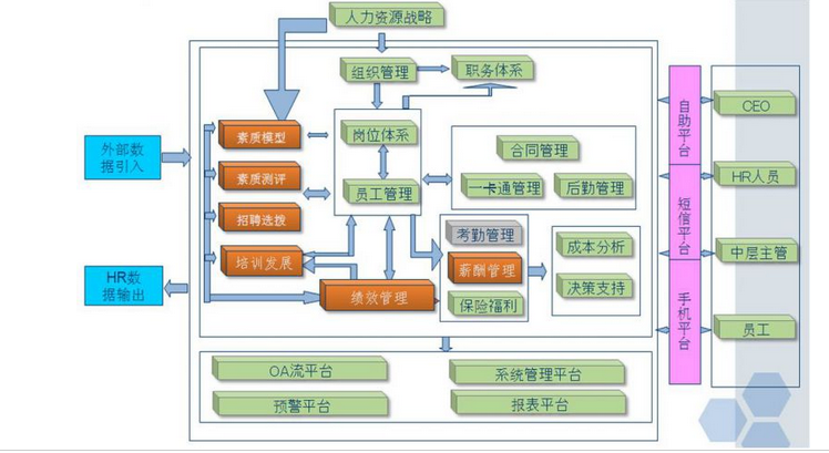 上海考勤薪資管理系統(tǒng)