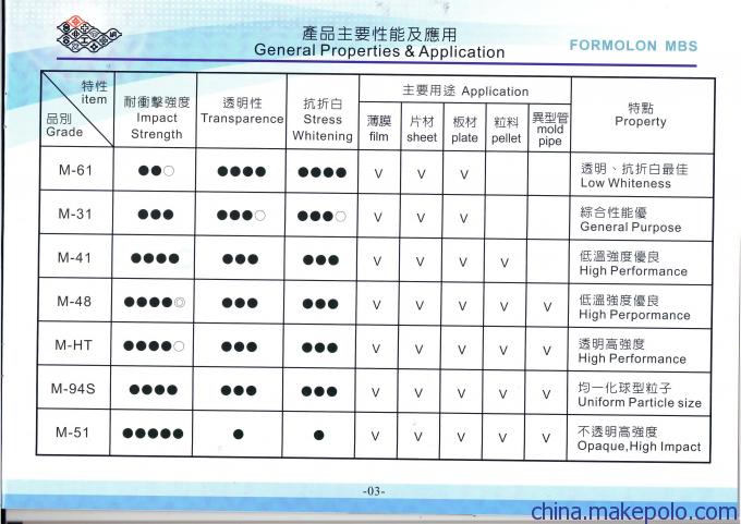 臺塑MBS樹脂 PVC增韌改性劑M-41臺塑MBS一級代理