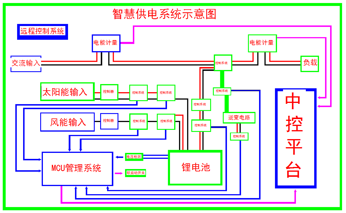 小視頻 wmfuli.com 福利 家用小微型風力發(fā)電機系統(tǒng)