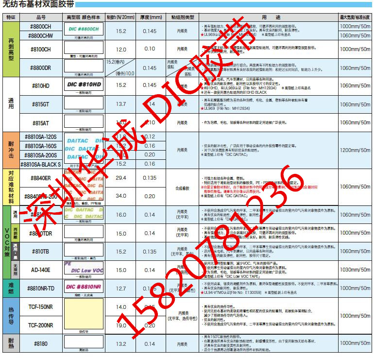 DIC 8800SD模切沖型