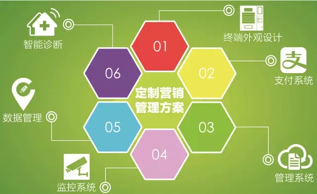 廣州寶達生鮮自動售貨機 蔬菜售貨機 無人售貨機  智能售貨機*