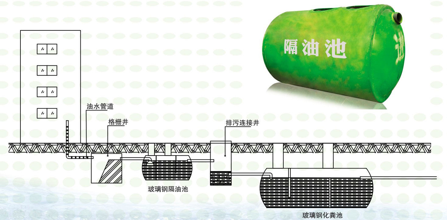 隔油池廚房隔油池價(jià)格玻璃鋼隔油池用途廣泛