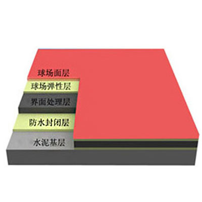 供應復合型塑膠跑道專業(yè)施工報價復合型塑膠跑道材料批發(fā)復合型塑膠跑道供應商復合型塑膠跑道哪家好哪里有復合型塑膠跑道