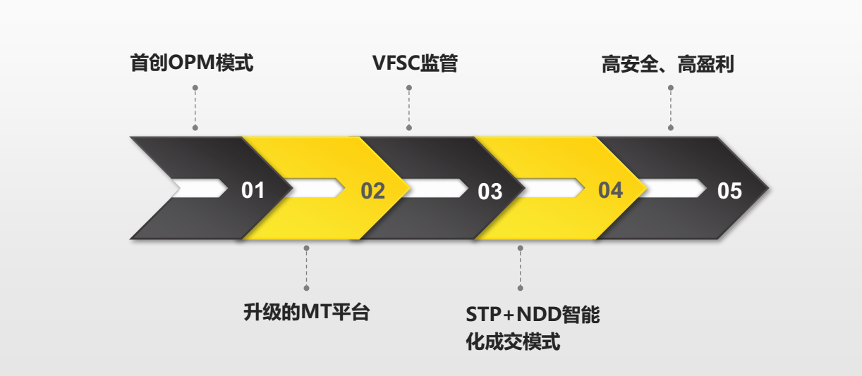 天津運營中心歡迎你