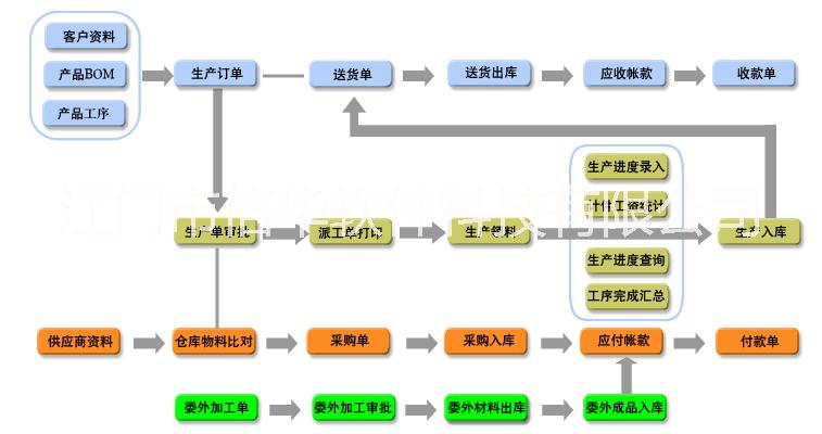 機(jī)加工生產(chǎn)管理軟件免費(fèi)下載試用 機(jī)械廠生產(chǎn)管理軟件免費(fèi)試用