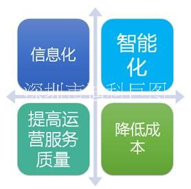 電力營銷售電一體化云平臺